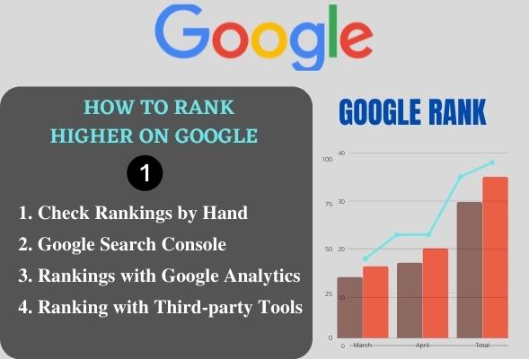 Check Keyword Ranking in Google
