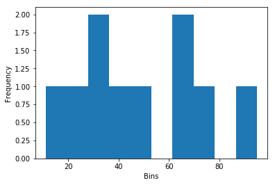 Figure 23