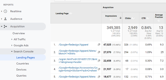Relatório da página de destino no Analytics