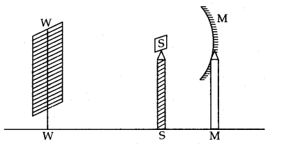 cbse-previous-year-question-papers-class-10-science-sa2-outside-delhi-2015-14