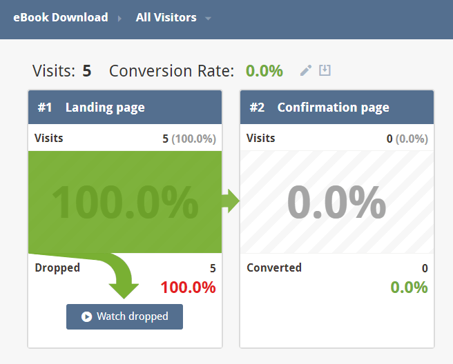 funil de download de ebook no mouseflow para wordpress - taxa de conversão
