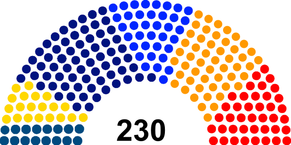 XIII_Parliament_of_Portugal.png