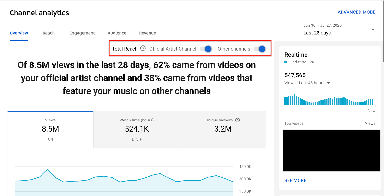All Together Now: YouTube’s Artist Analytics Tool, with Music in Mind