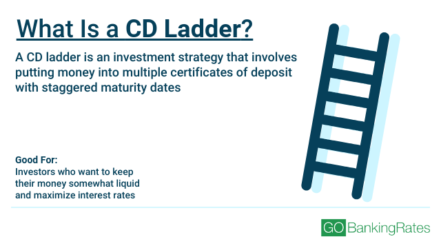 What Is a Certificate of Deposit (CD) and What Can It Do for You?