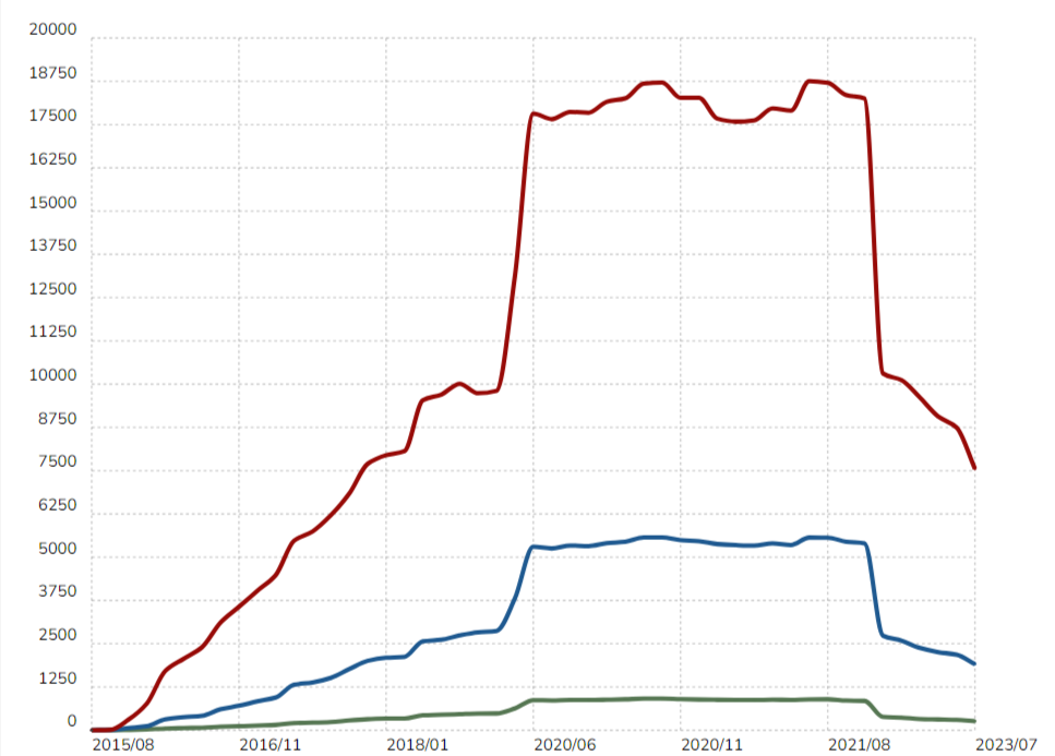 prebid users