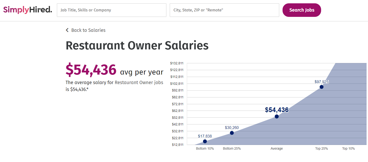 how-much-do-restaurant-owners-make-reveal-real-numbers