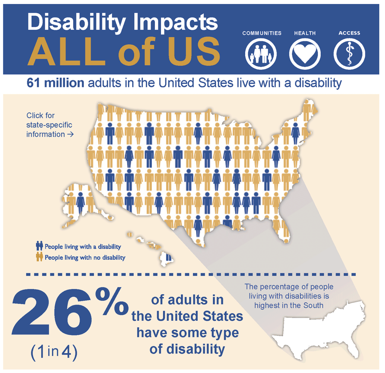 Infographic: Disability Impacts All of Us.