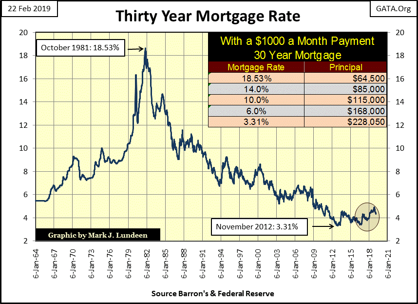 C:\Users\Owner\Documents\Financial Data Excel\Bear Market Race\Long Term Market Trends\Wk 589\Chart #6   Mortgage Rates 1964 to 2018.gif