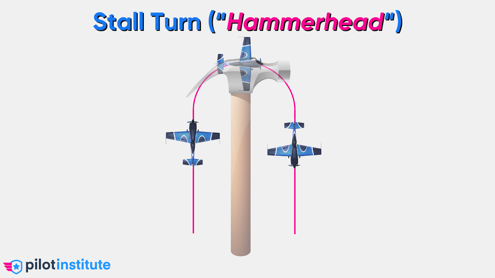 A front view of the hammerhead maneuver comparing it to the shape of a hammer.