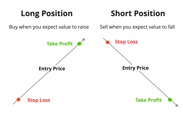 Long and short position holders in crypto futures.