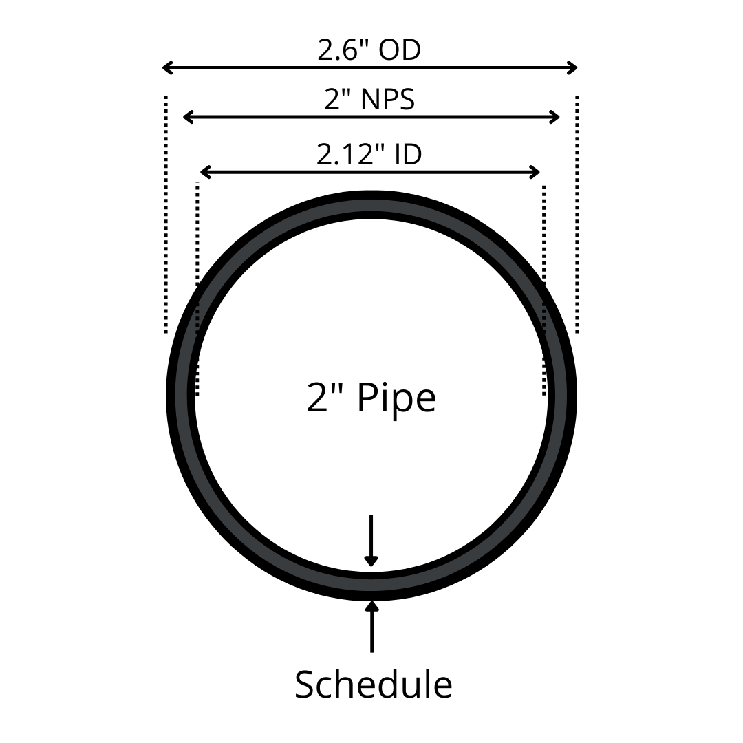 Pipe measurement diagram