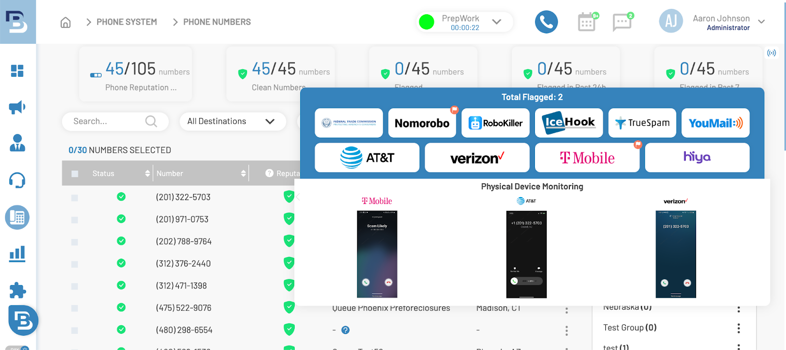 BatchDialer’s phone reputation monitoring dashboard shows you which carriers have flagged your number so you know which carriers to contact.