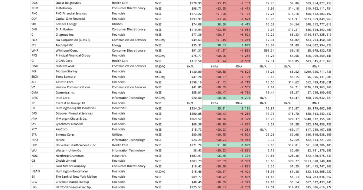 S&P 500, FTSE 100 Indexes' Constituents Google Sheet