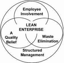 leanenter2