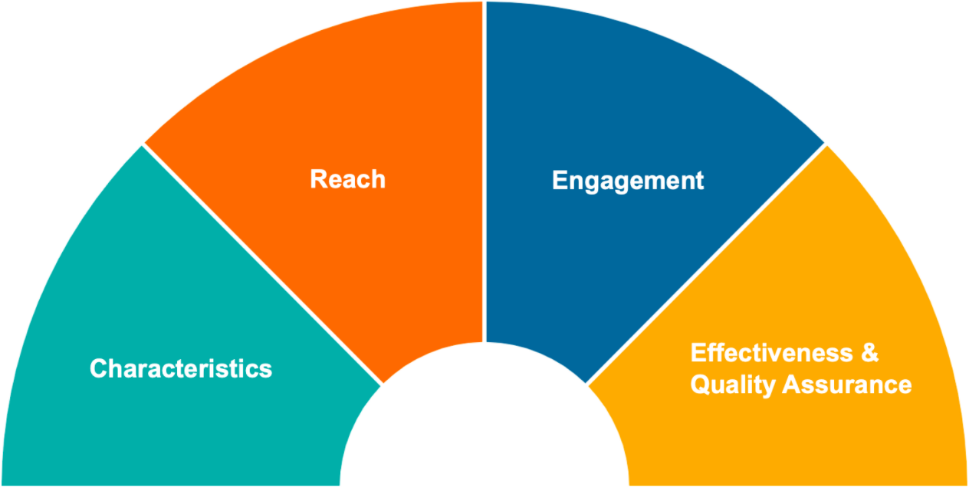 Chart, pie chart

Description automatically generated