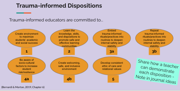Dispositions