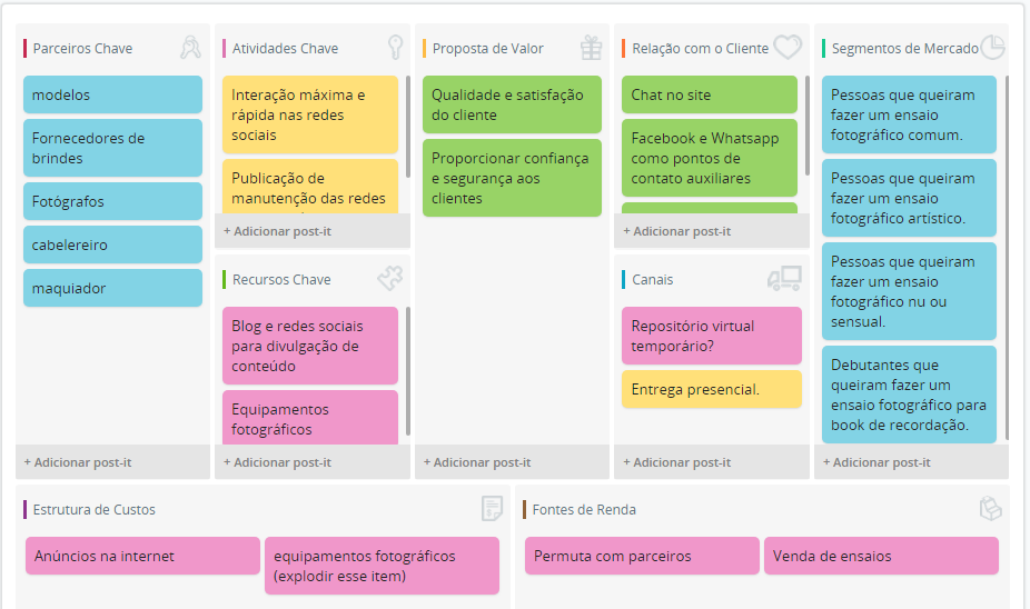 método de gestão Canvas