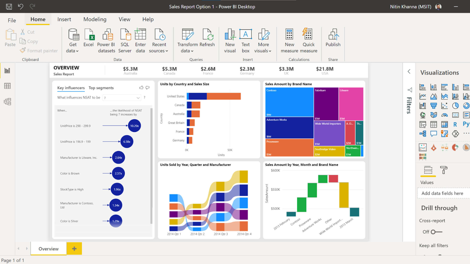 power bi from microsoft