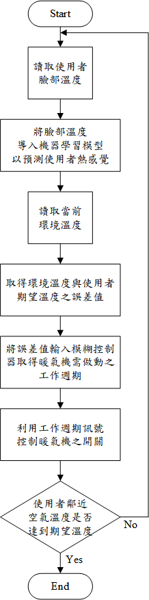 https://www.innovatefpga.com/attachment/member/2021/PR021-2DBE13D565BE55EF/image/系統流程圖.png