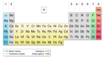 مجموعة مستوى الطاقة الكترونات تمتلك سبعة الاكسجين الخارجي في تمتلك مجموعة