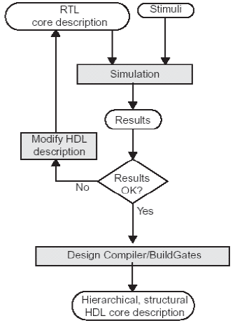 dev_flow.png