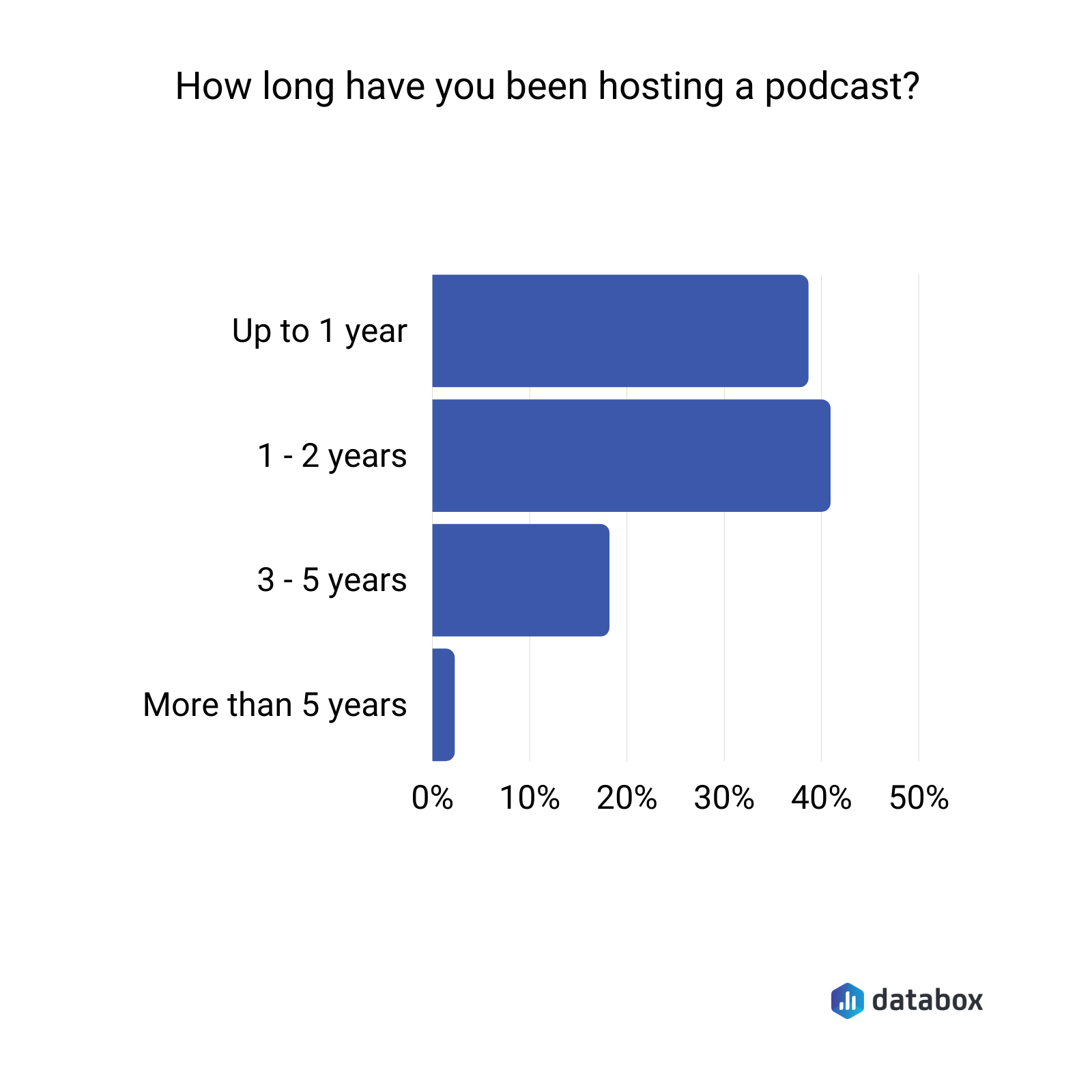 how long have you been hosting a podcast?