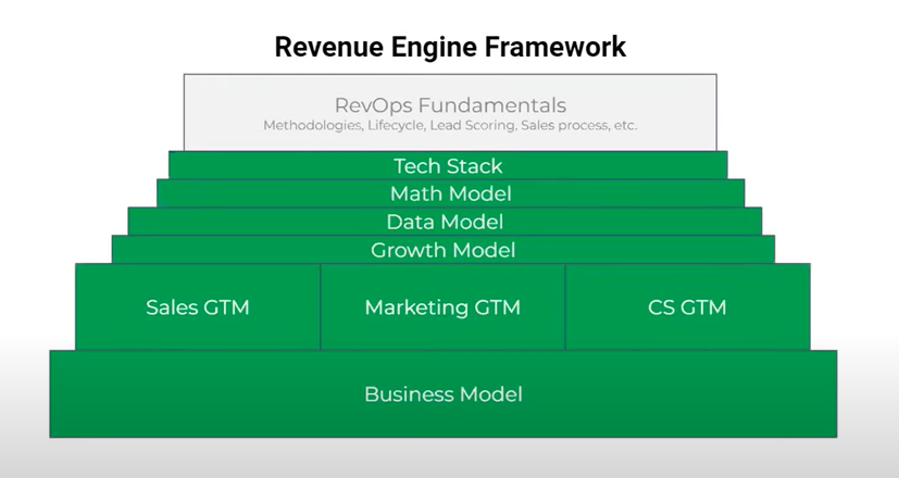 revenue engine framework