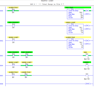 Traffic light controller using PLC