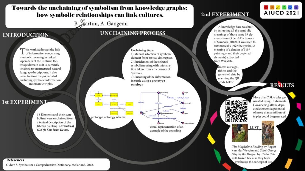 Bruno Sartini and Aldo Gangemi - Towards the unchaining of symbolism from knowledge graphs: how symbolic relationships can link cultures.