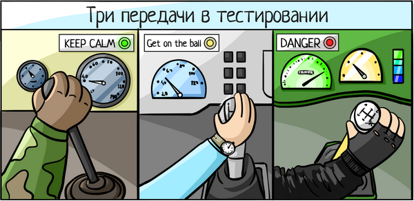 Когда целесообразно переключаться в тестировании