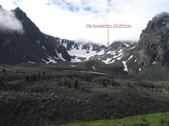 Отчёт о горном походе 2 категории сложности по горному Алтаю (Катунский хребет)