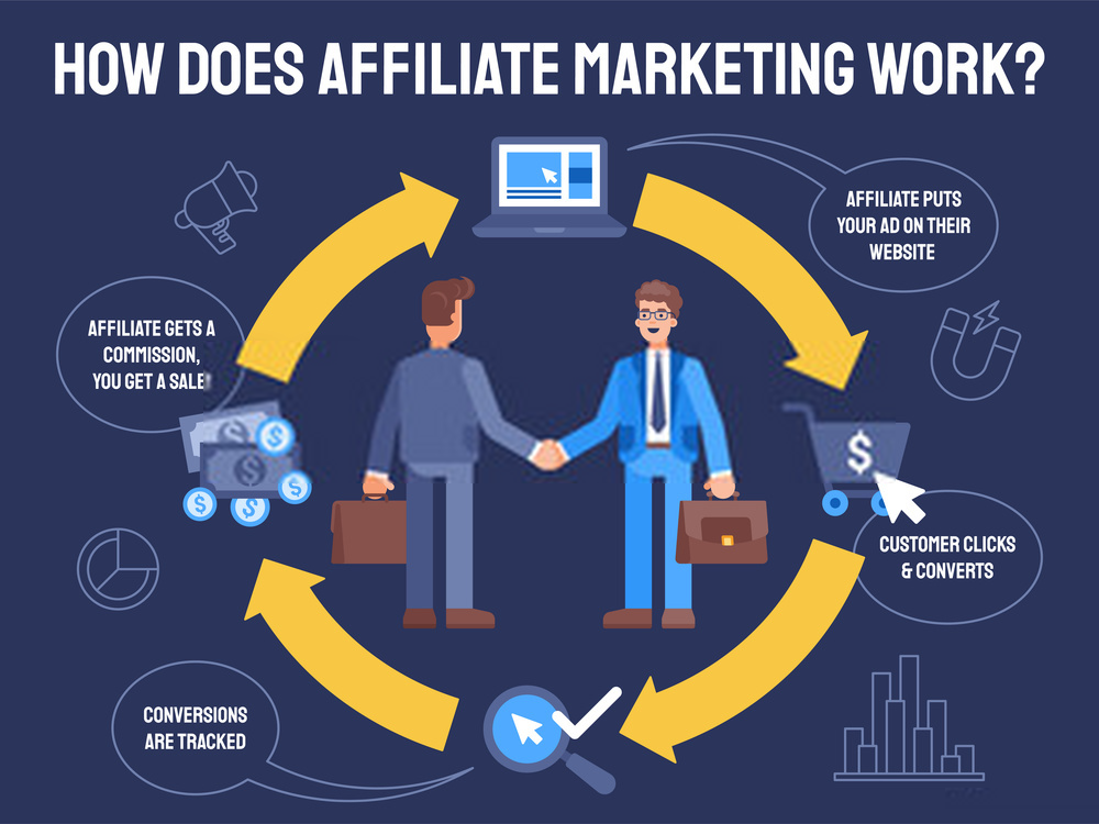 12 Kiat Sukses Menjadi Affiliate Marketer - 2024