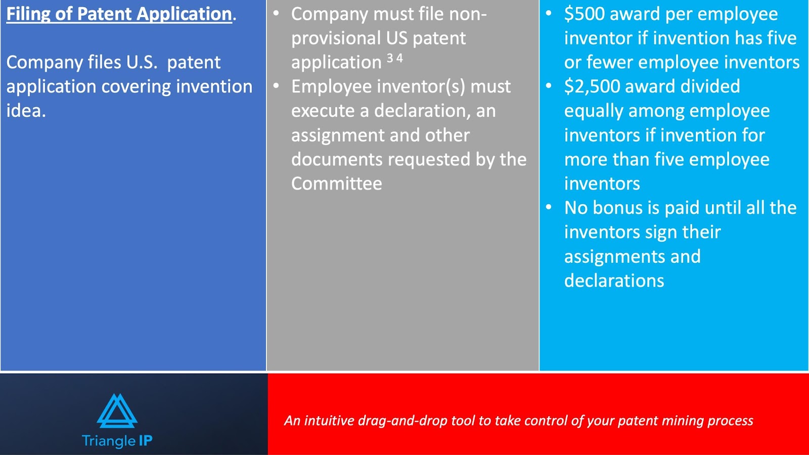 Phase 2 - Filing of Patent Application