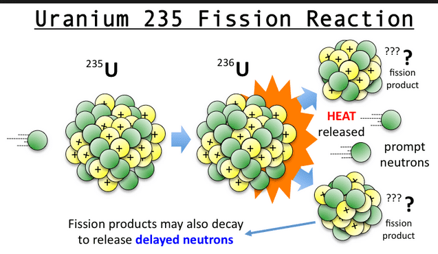 uranium 235 accident
