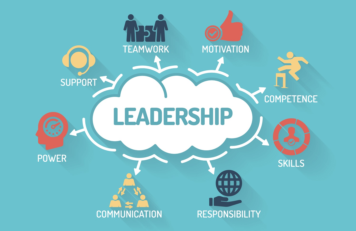 Is Leadership a Skill or a Quality? - AIESEC | Blog
