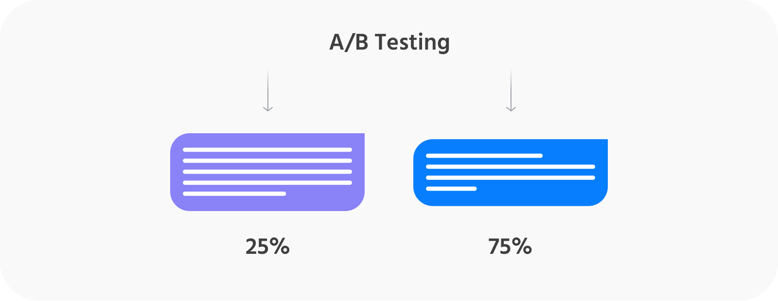 A/B Test the waters