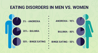 Eating Disorders Statistics | The Recovery Village