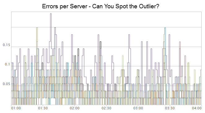 NIWSErrors - hard to see outlier (can you spot).png