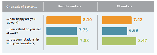 employee survey