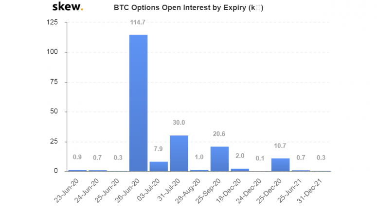 skew_btc_options_open_interest_by_expiry_k-1