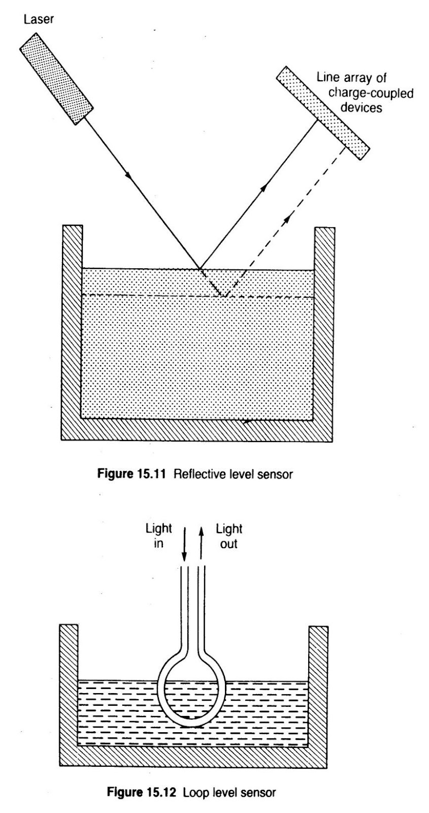 Laser techniques