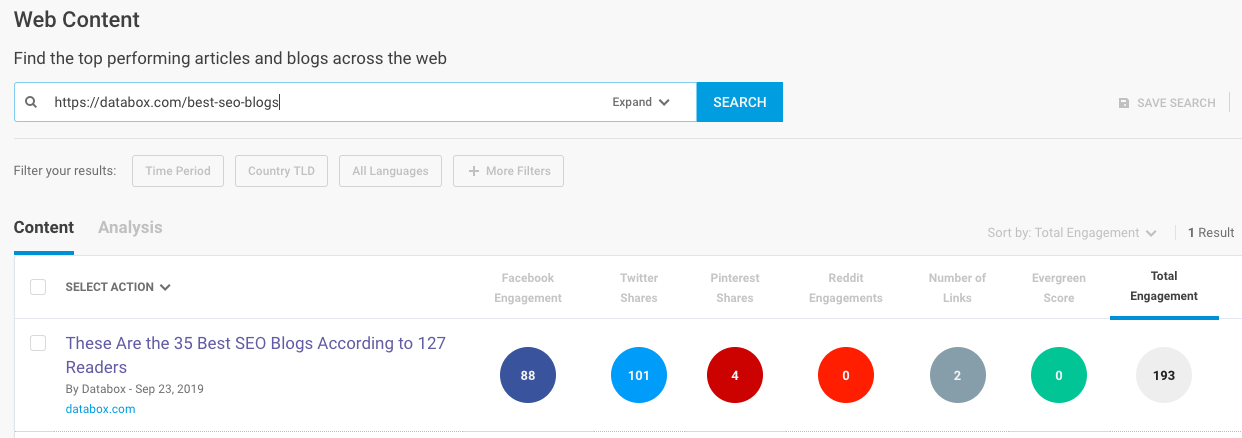 social shares count on buzzsumo