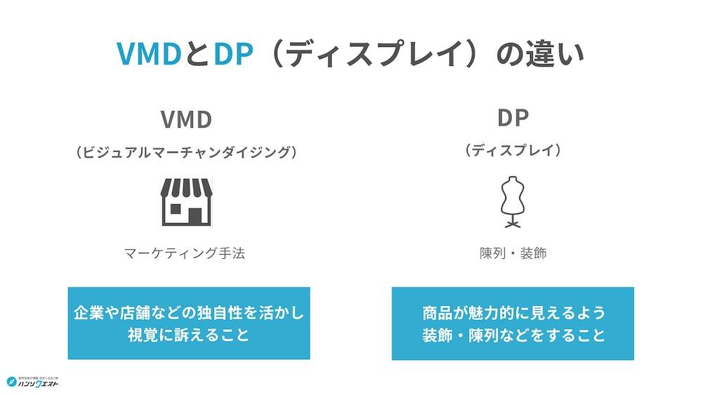 VMDとDP（ディスプレイ）の違い
