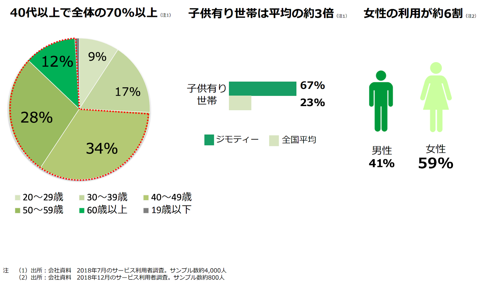 危険 ジモティーの評判は 机売った私がやばい体験を紹介 トラブル事例や成功パターン シェアマ