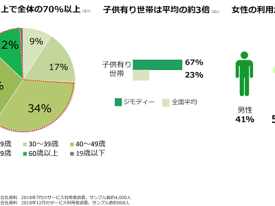 [最も欲しかった] ジモティーとは何 335932-ジモティーとは何