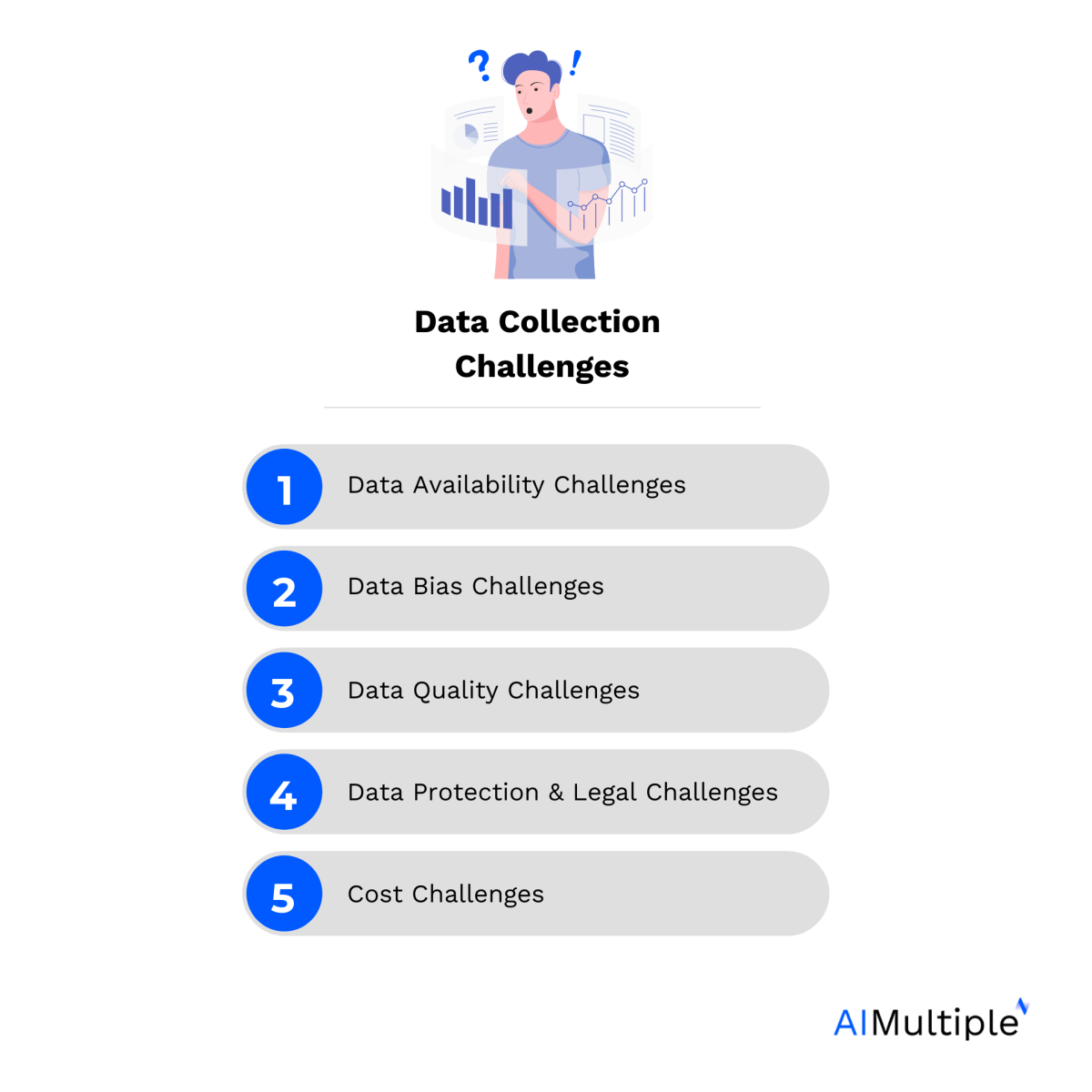 Illustration listing the top 5 AI data collection challenges discussed in this section