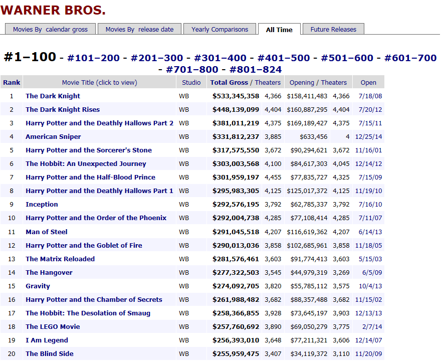 warner bros.PNG
