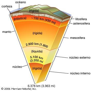 Unimformacion: El petroleo en la litosfera.