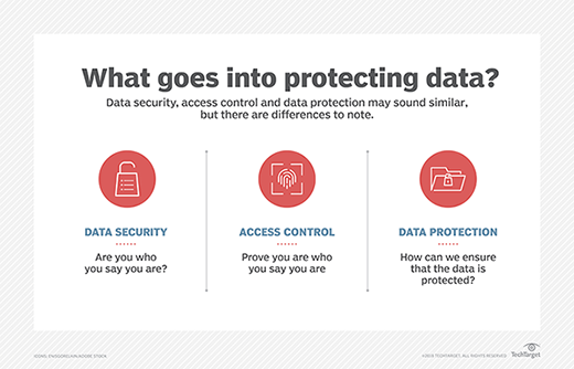 Sécurité des données vs confidentialité
