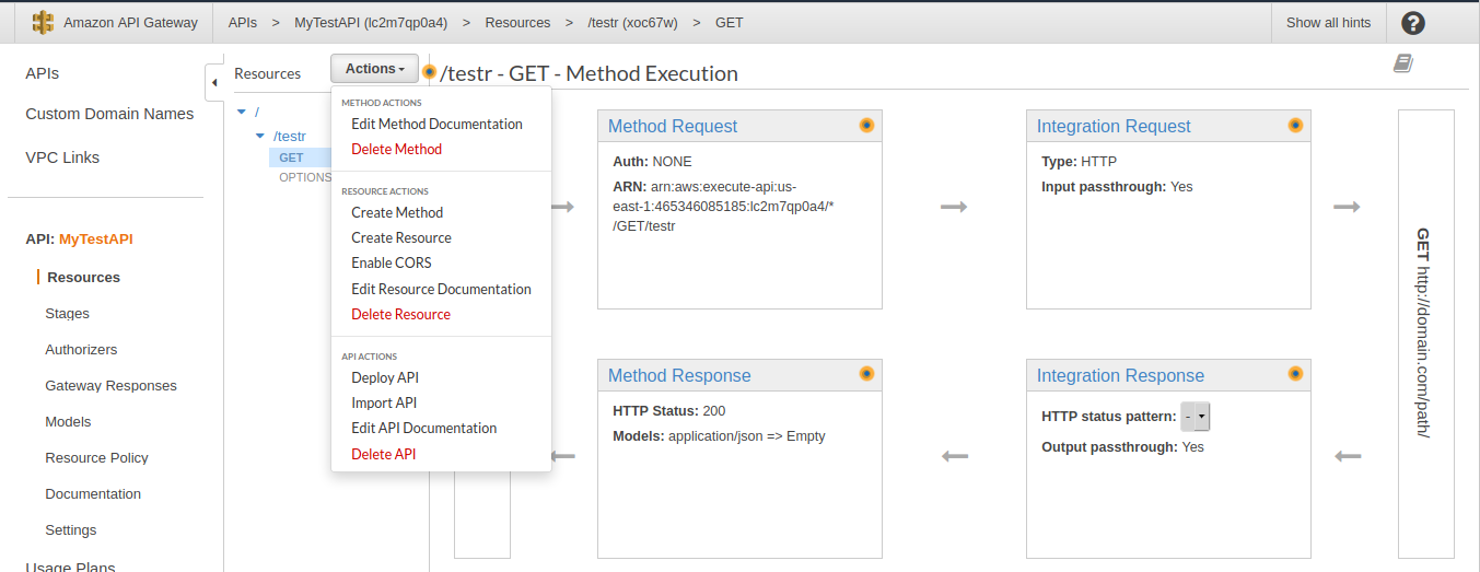 GET-Method execution AWS API